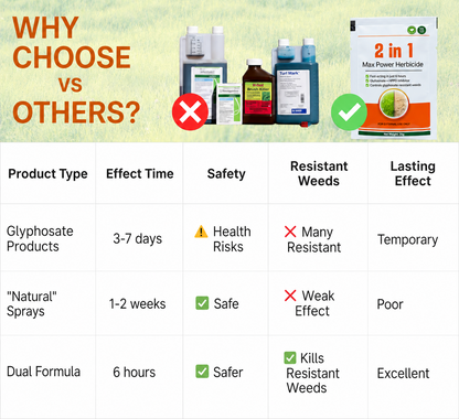 🏆🔥5-Hour Max Power Dual-Action Herbicide | Fast-Acting Granules for Stubborn Weeds & Brush
